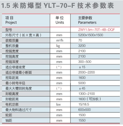 防爆扒渣機技術參數