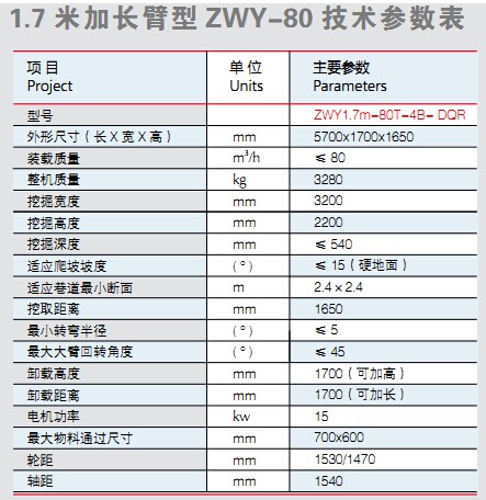 隧道扒渣機技術參數