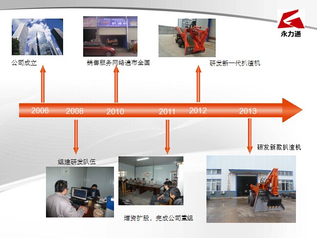 扒渣機廠家